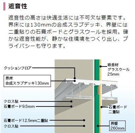 仮）阿見町荒川本郷新築アパートの物件内観写真